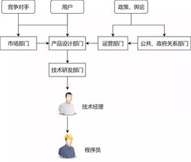996與被辭退 網絡技術研發者的兩難抉擇